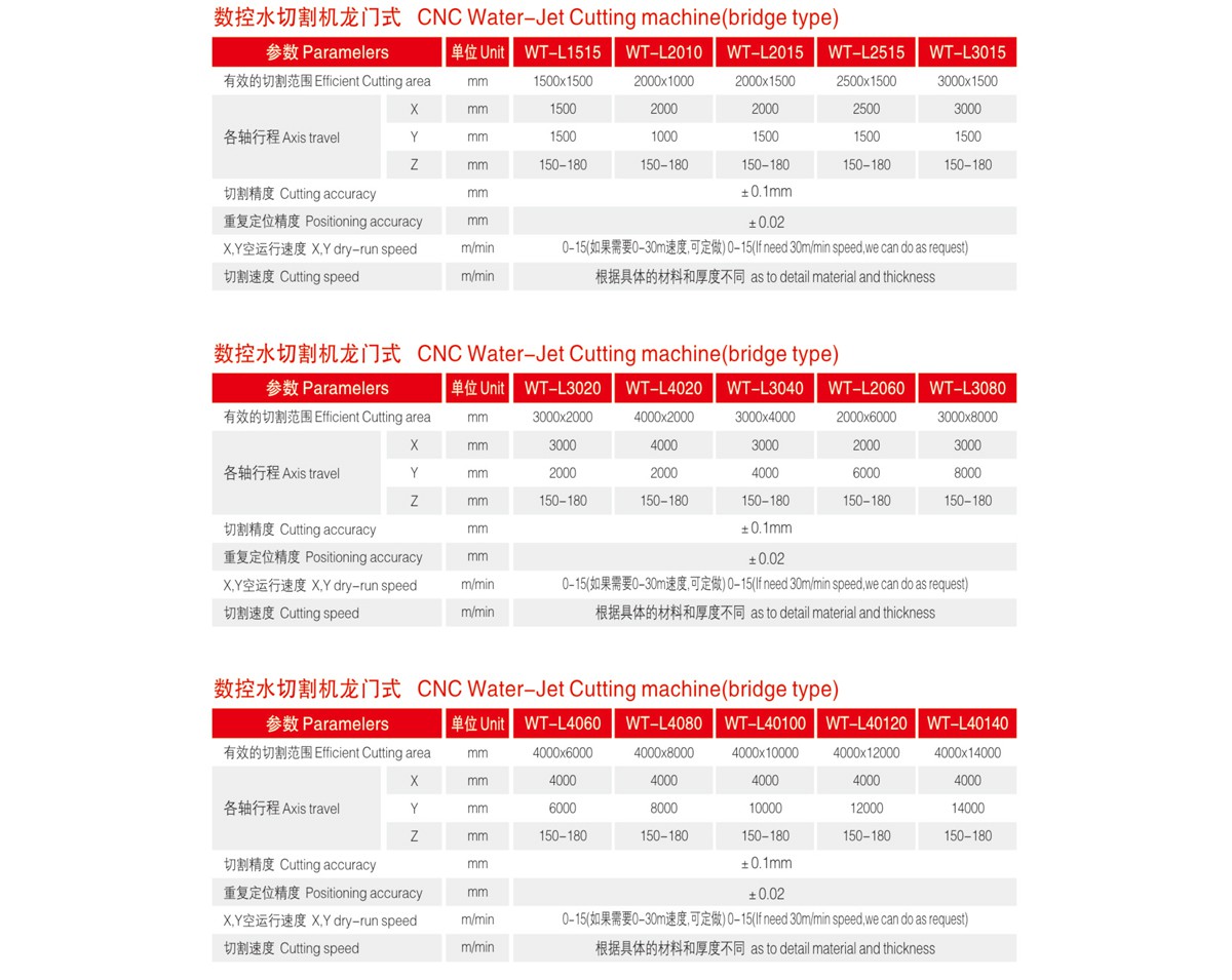 數(shù)控水切割機(jī)平臺(tái)系列(大型龍門式）